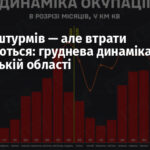 Менше штурмів — але втрати залишаються: груднева динаміка боїв у Донецькій області