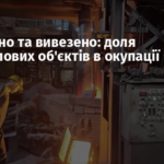 Розібрано та вивезено: доля промислових об’єктів в окупації ►