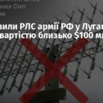 ЗСУ уразили РЛС армії РФ у Луганській області вартістю близько $100 млн