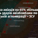 Російська авіація на 65% збільшила кількість ударів авіабомбами по Покровській агломерації – ЗСУ