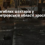 Число загиблих шахтарів у Дніпропетровській області зросло до 16