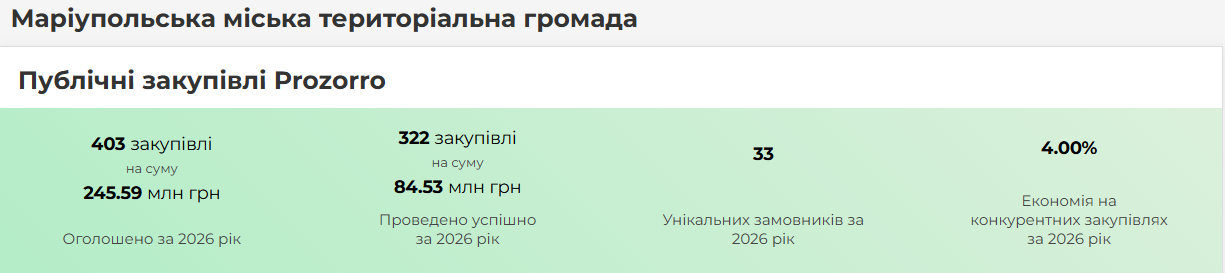 Джерело: clarity-project.info