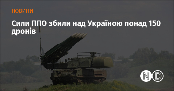 Сили ППО збили над Україною понад 150 дронів