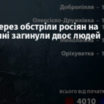 Вчора через обстріли росіян на Донеччині загинули двоє людей